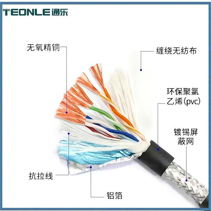 工业相机拖链千兆网线