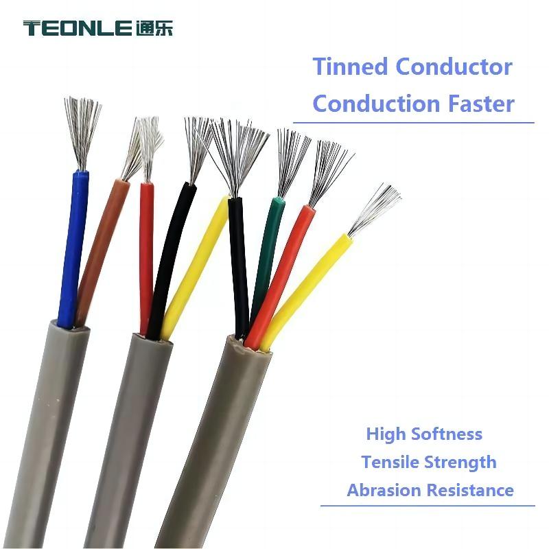 High flexibility, wear resistance and folding medical device cable 2 3 4 core