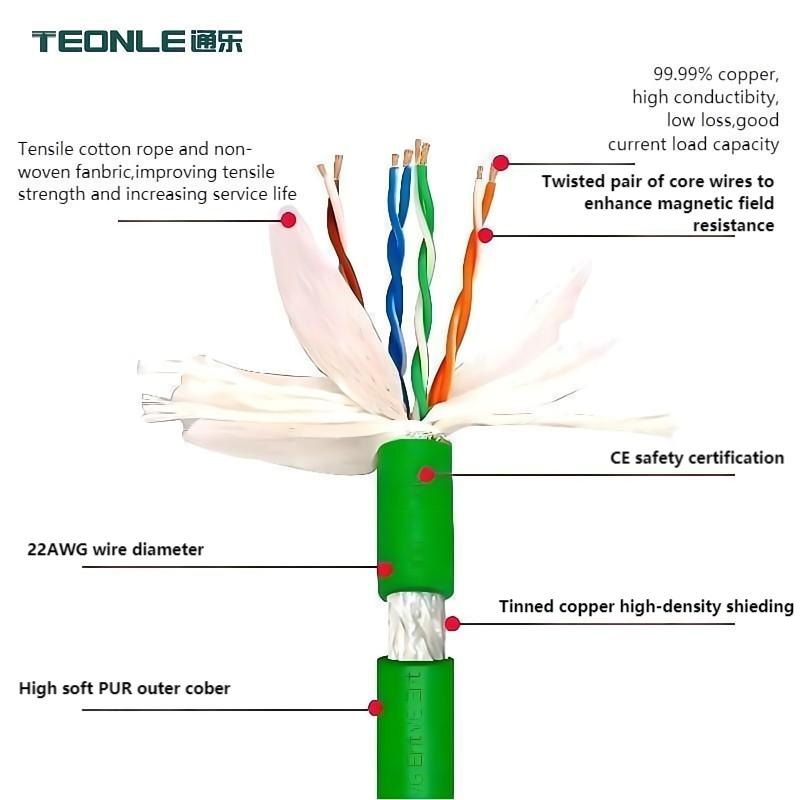 Industrial grade Ethernet Cable Profinet/EtherCat CAT6ACAT5 Gigabit shielded servo Flexible