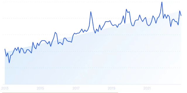 New trends in manufacturing development in 2023