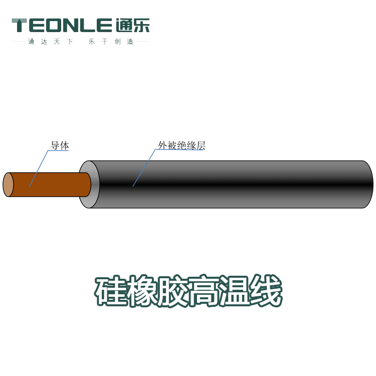 耐高温电缆脆化和劣变的原因有哪些?如何去鉴别真伪?